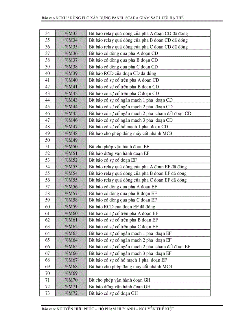 image for page Scada nhà máy điện