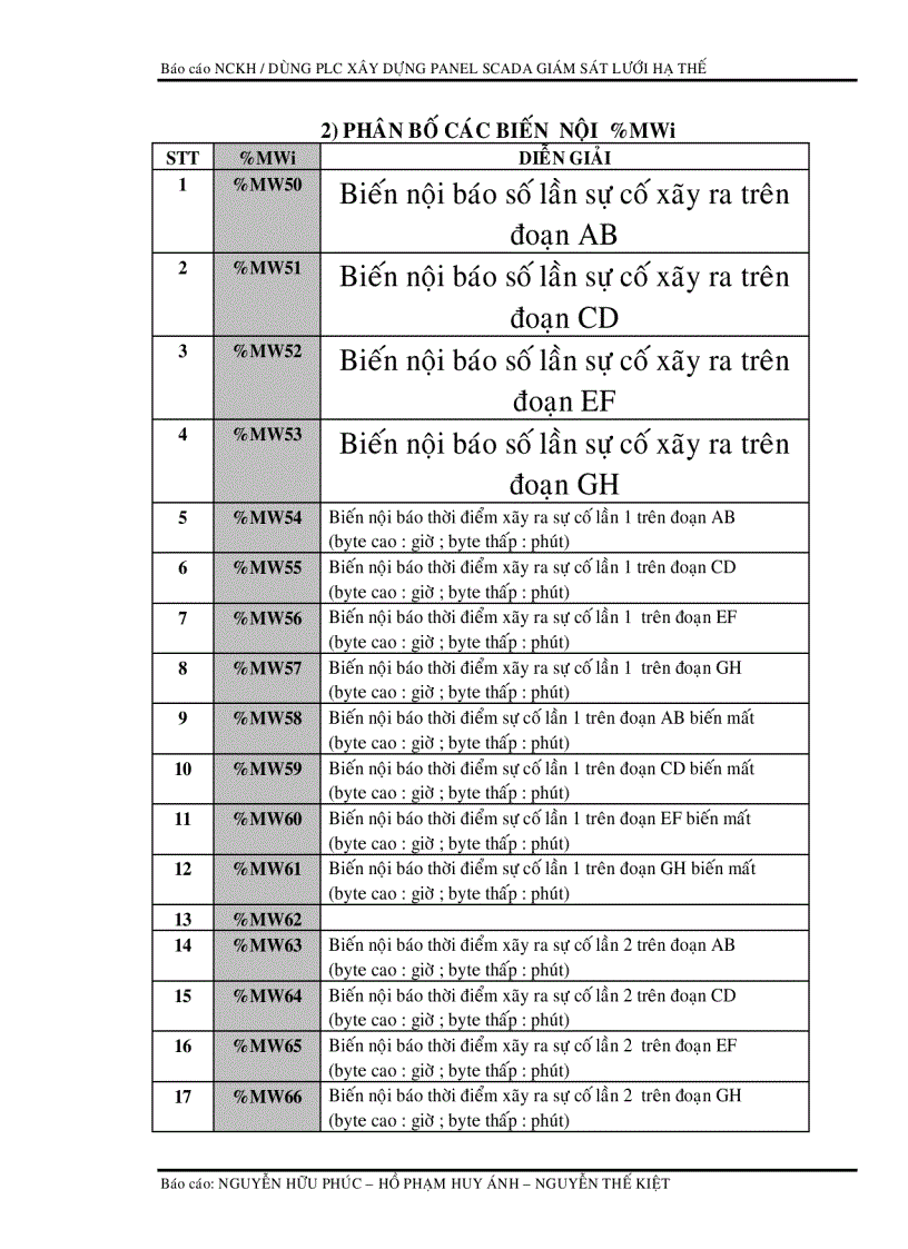 image for page Scada nhà máy điện