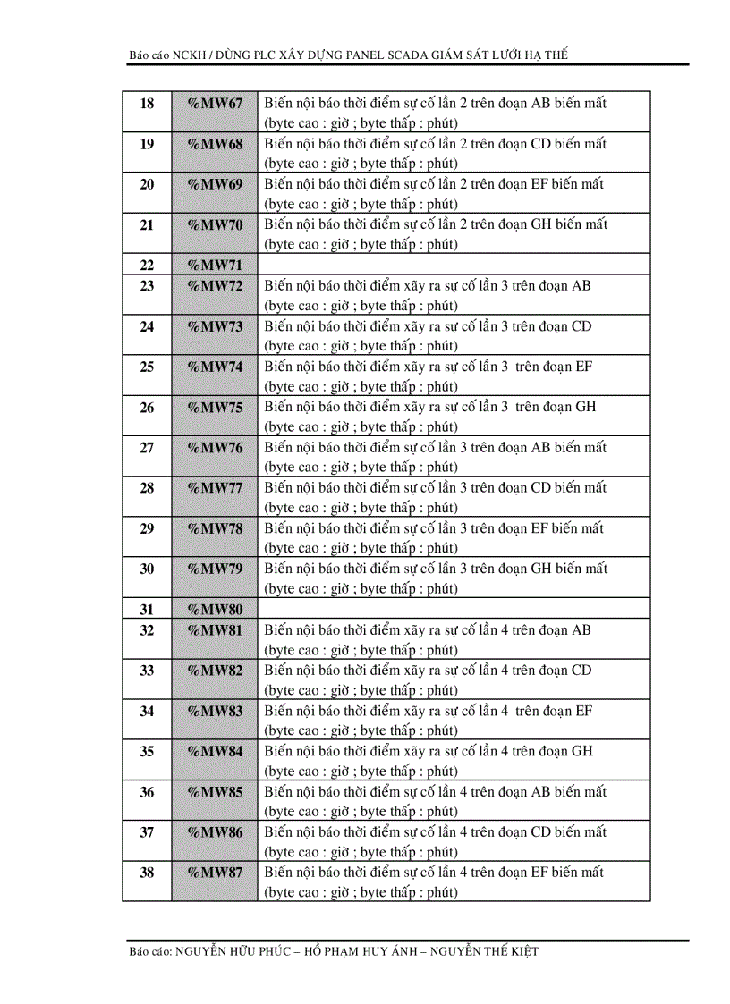 image for page Scada nhà máy điện