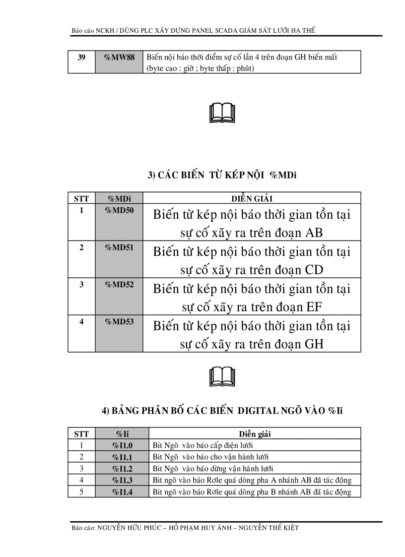 image for page Scada nhà máy điện