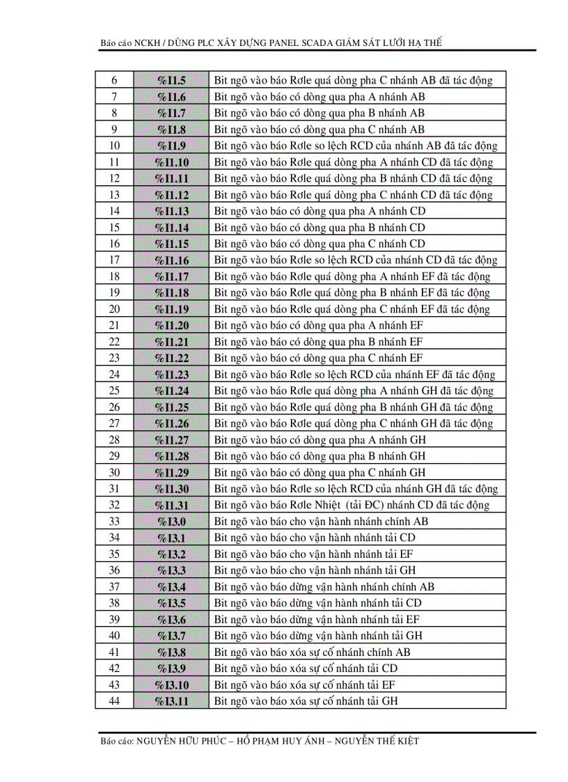 image for page Scada nhà máy điện