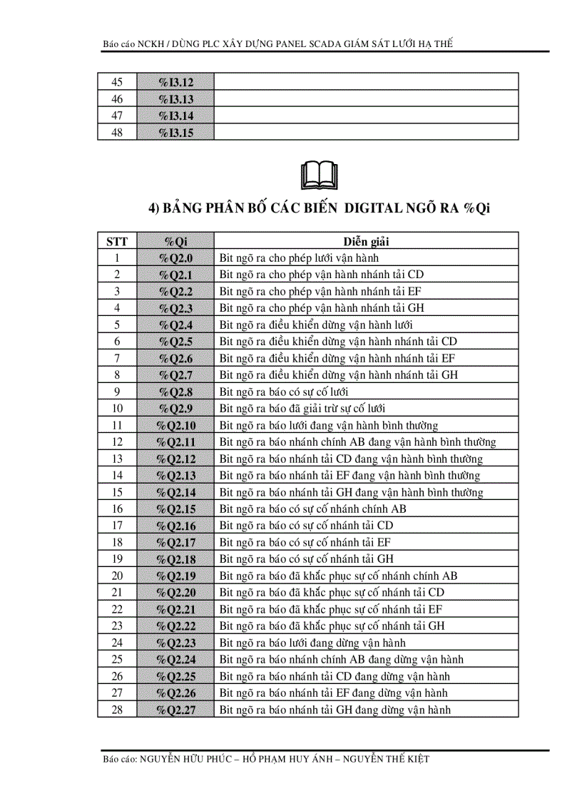image for page Scada nhà máy điện