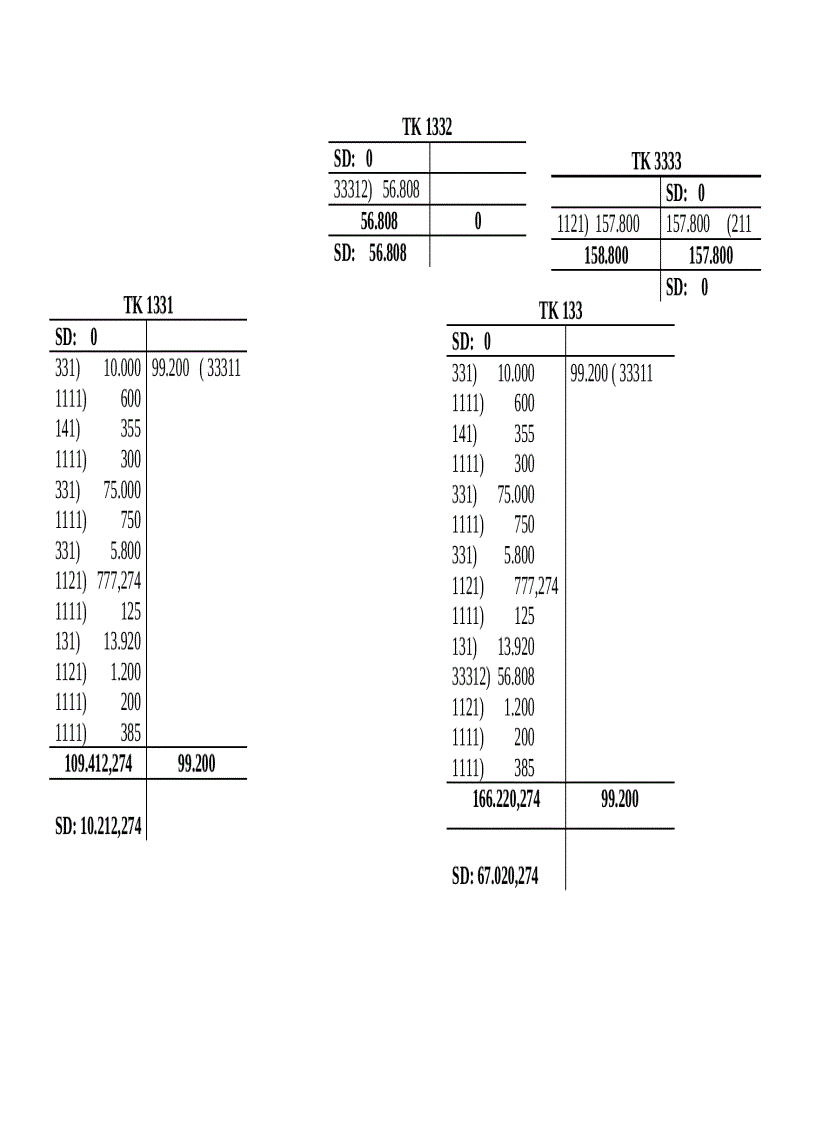 image for page Bài tập Kế toán tài chính Hình thức nhật ký chung