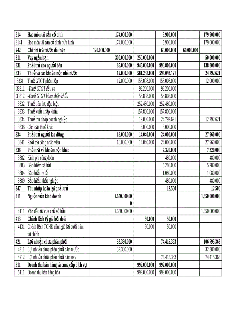 image for page Bài tập Kế toán tài chính Hình thức nhật ký chung
