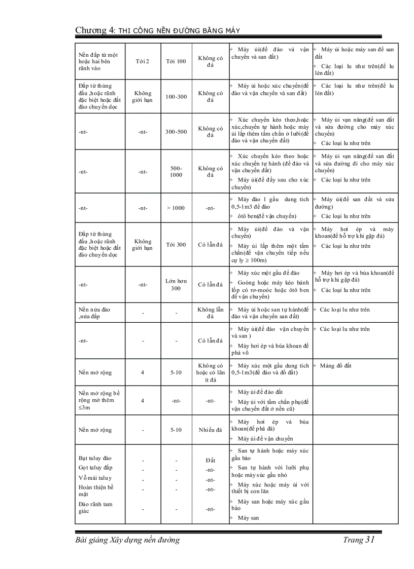 image for page Xây dựng nền đường
