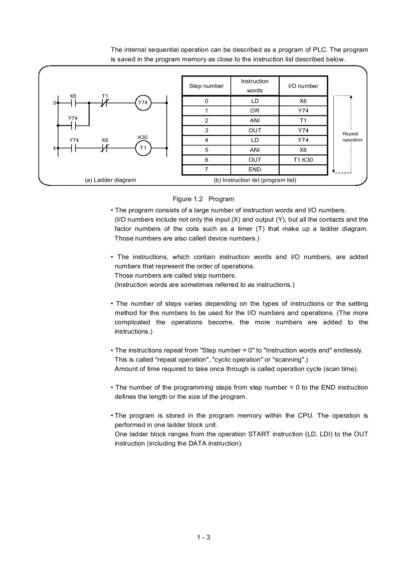 image for page PLC MISUBISHI tất cả các họ CC Link cho điều khiển trạm từ xa 1