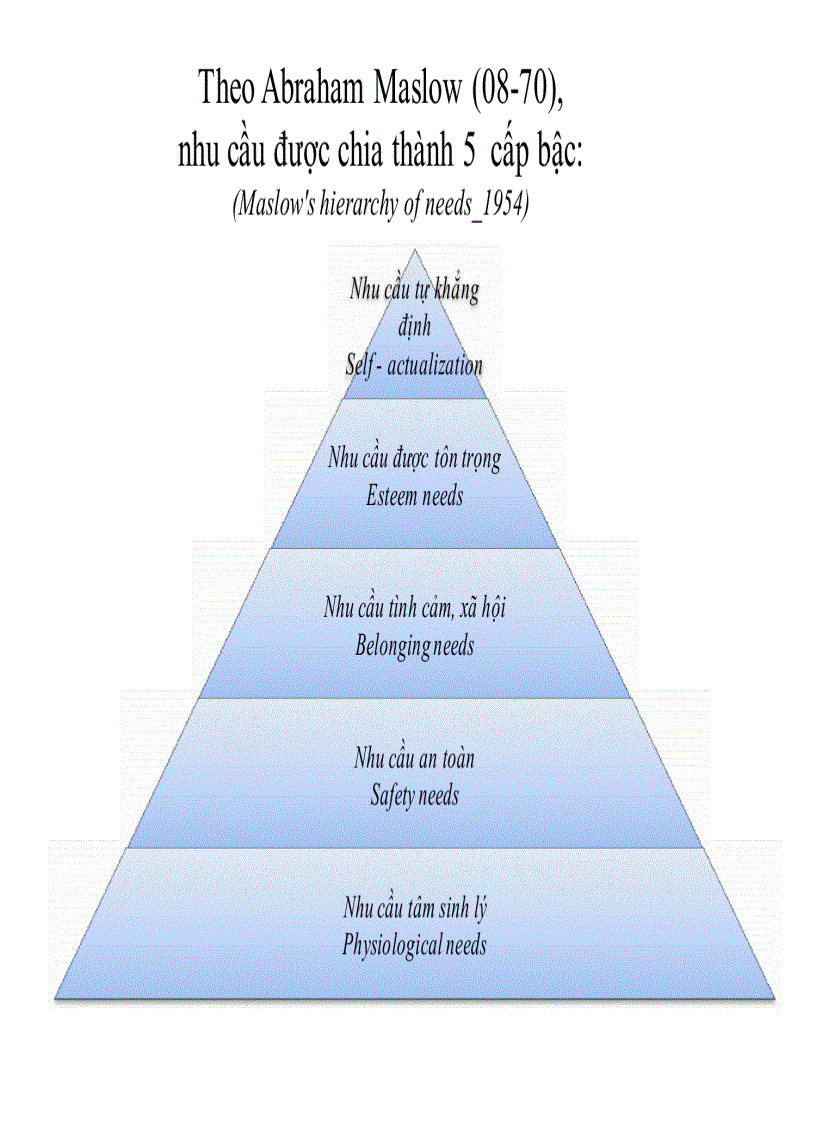 image for page Marketing quốc tế