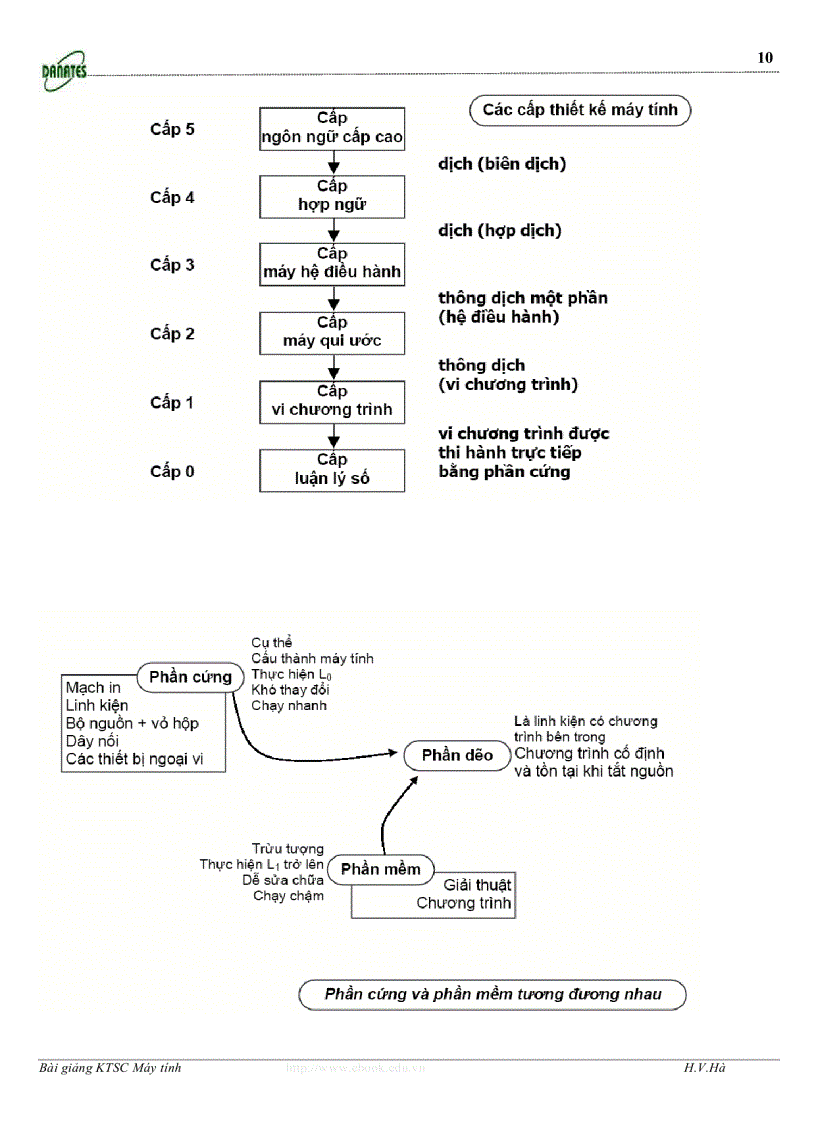 image for page Giáo trình phần cứng điện tử