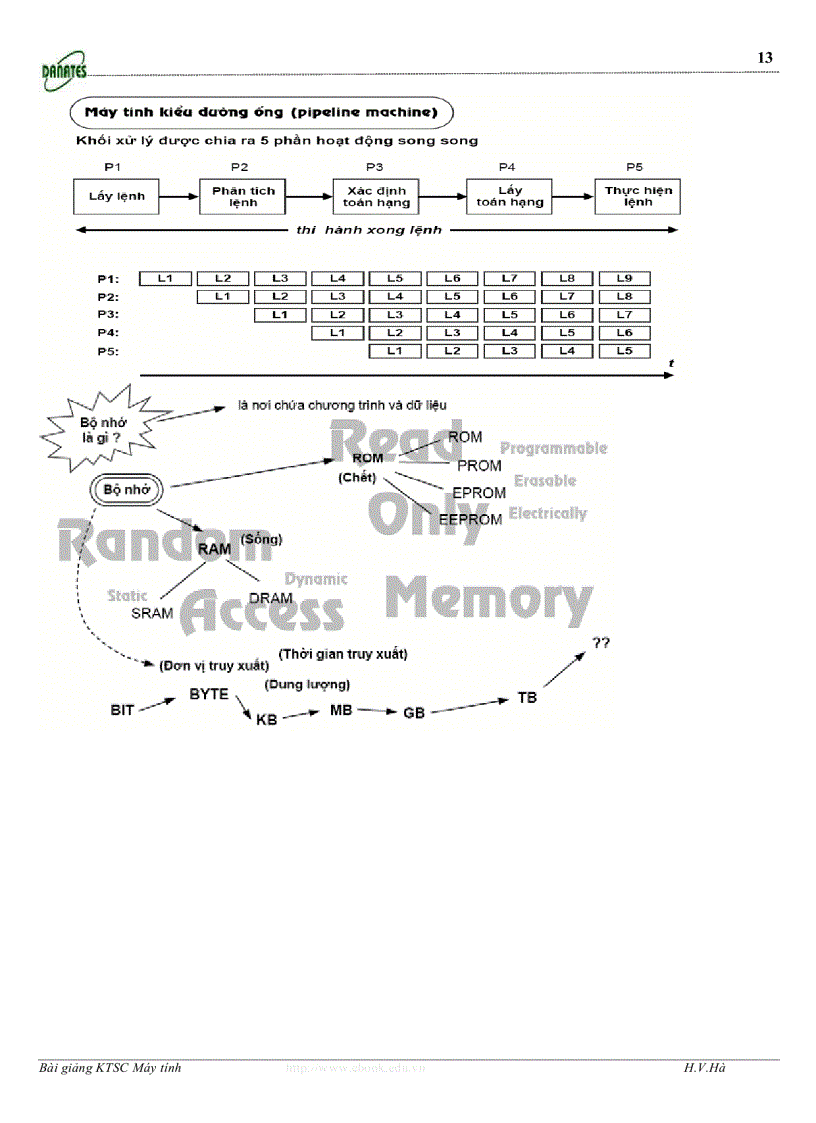 image for page Giáo trình phần cứng điện tử