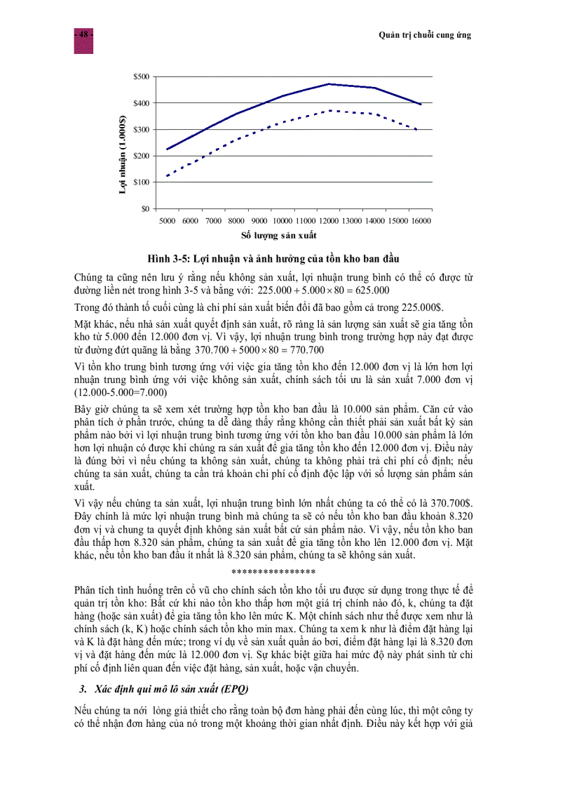 image for page Quản trị chuỗi cung ứng trong sản xuất ebook hiếm
