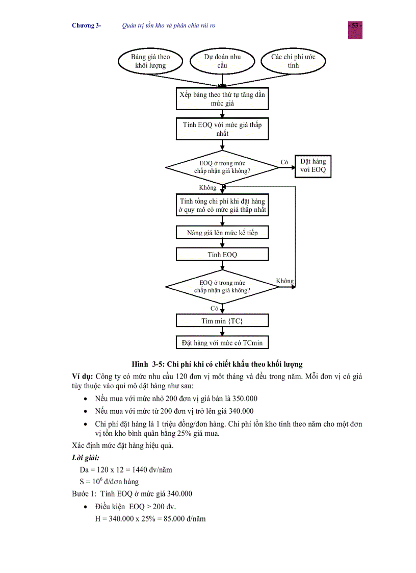image for page Quản trị chuỗi cung ứng trong sản xuất ebook hiếm