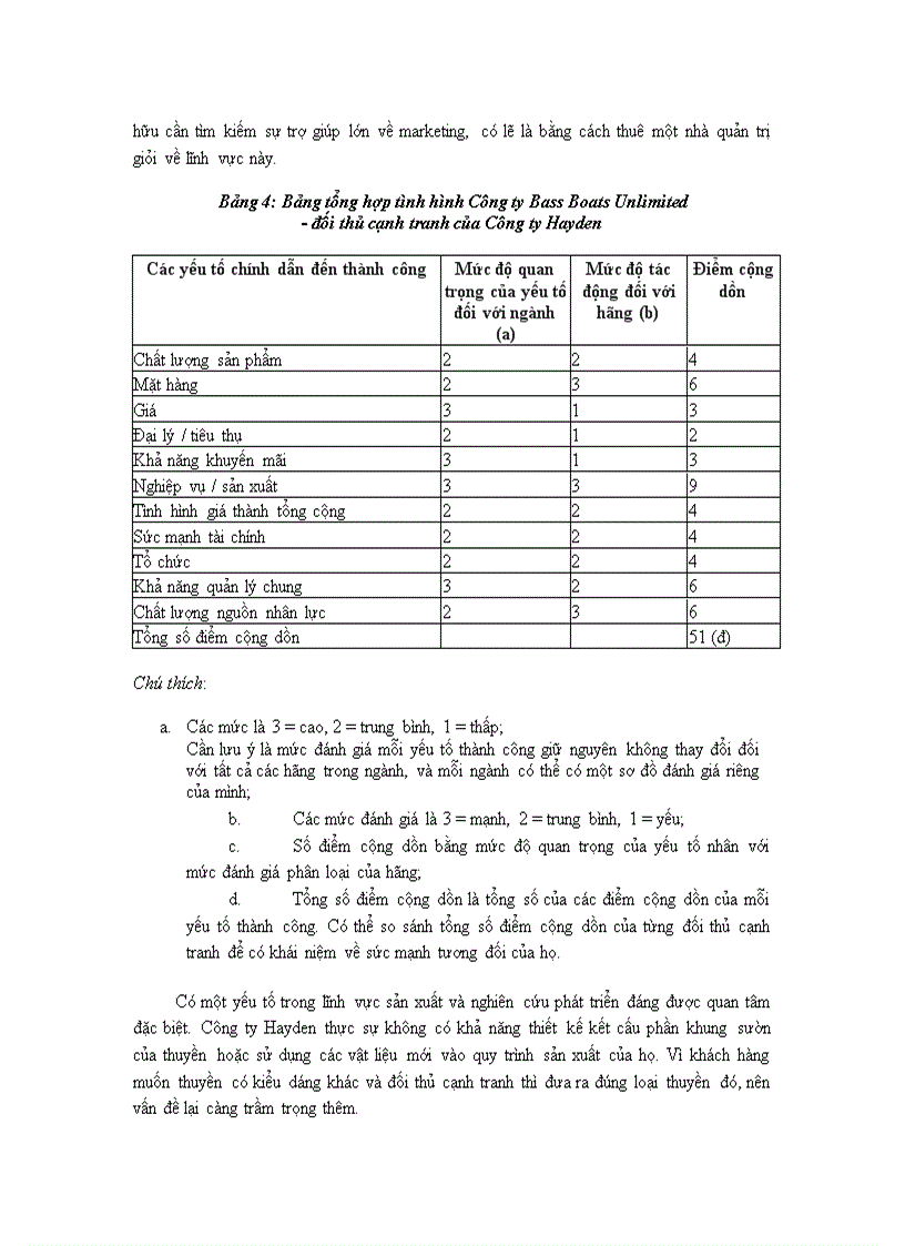 image for page Quản lý chiến lược doanh nghiệp