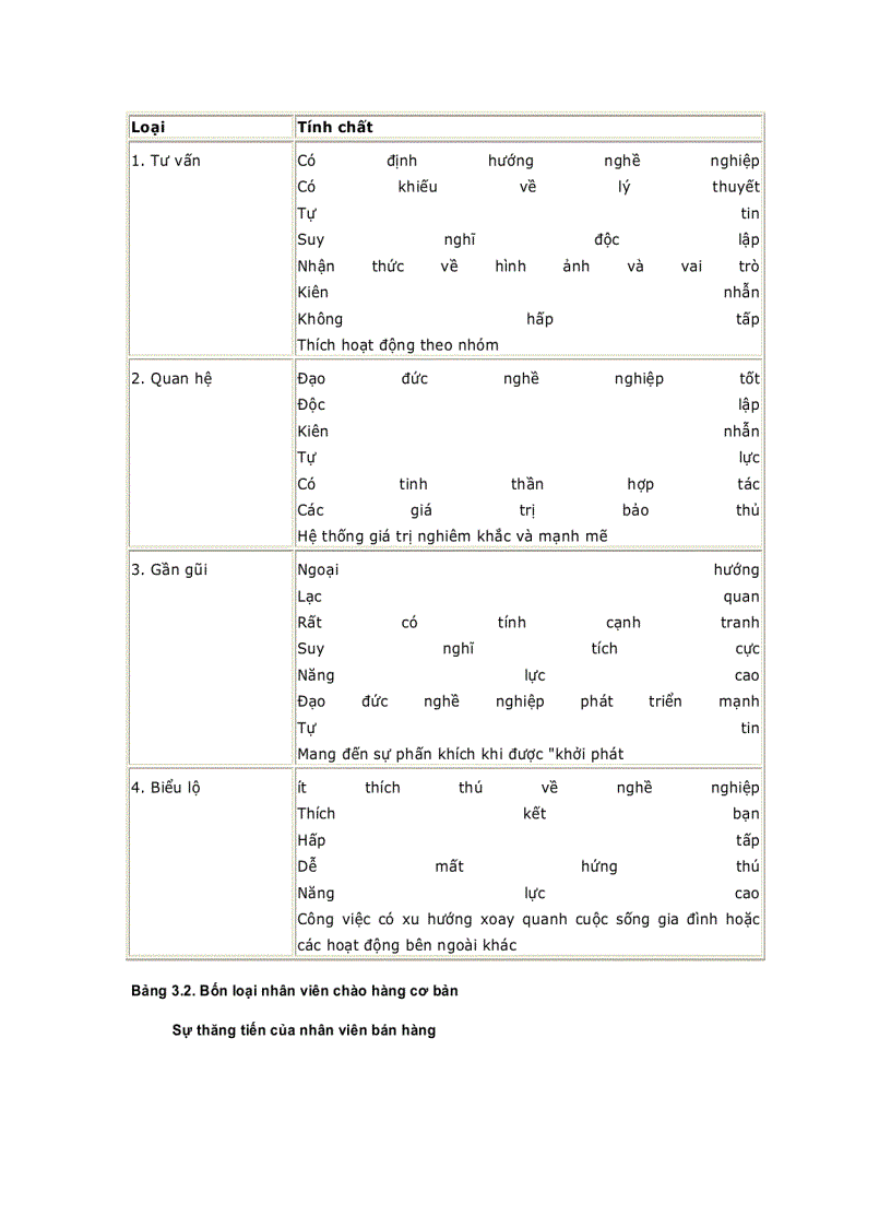 image for page Giám đốc bán hàng