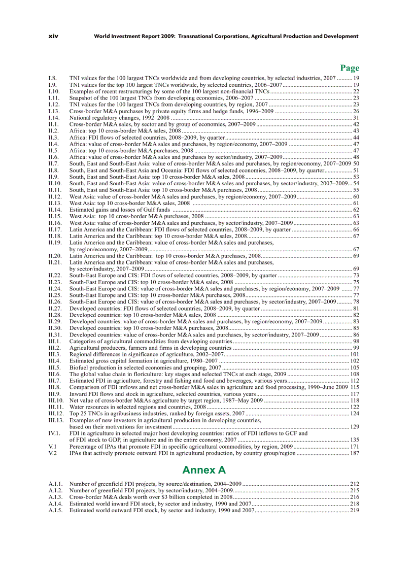 image for page Báo cáo đầu tư quốc tế năm 2009 World Invesment Report 2009