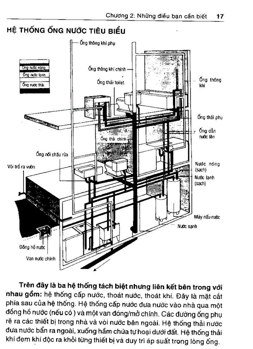 image for page Hướng dẫn lắp đặt và sửa chữa hệ thống nước dân dụng