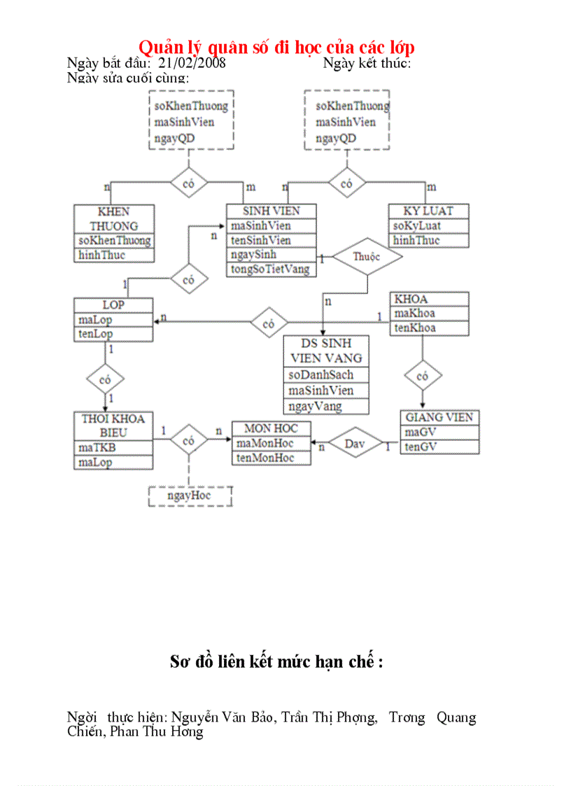 image for page Phân Tích Thiết Kế Hệ Thống Quản lý quân số đi học của các lớp