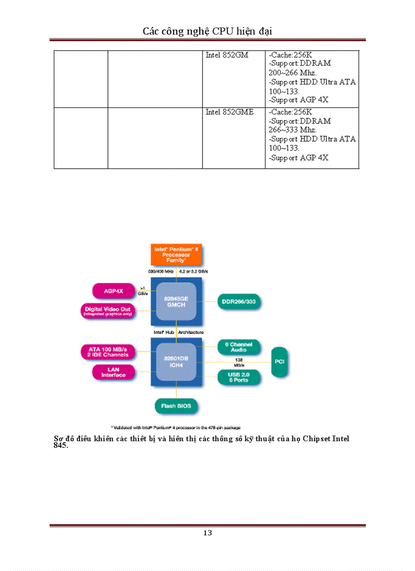 image for page Các công nghệ CPU hiện đại
