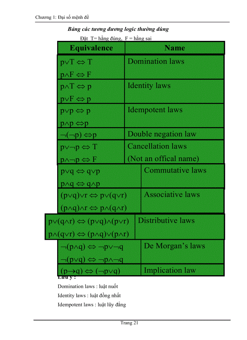 image for page Giáo Trình Toán Rời Rạc 2