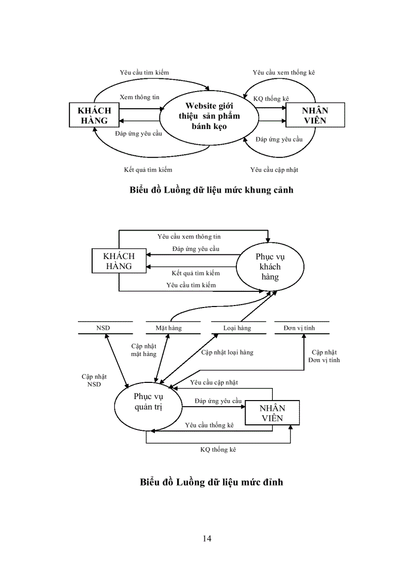 image for page Nhập môn PHP