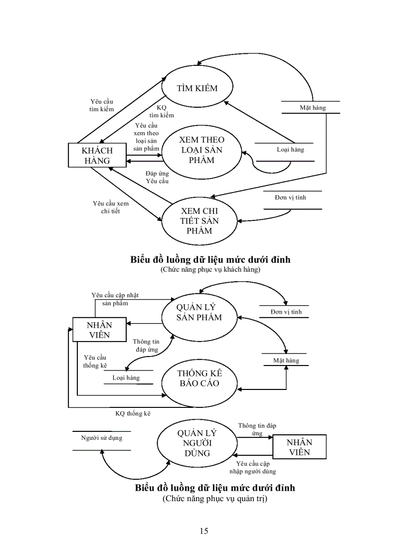 image for page Nhập môn PHP
