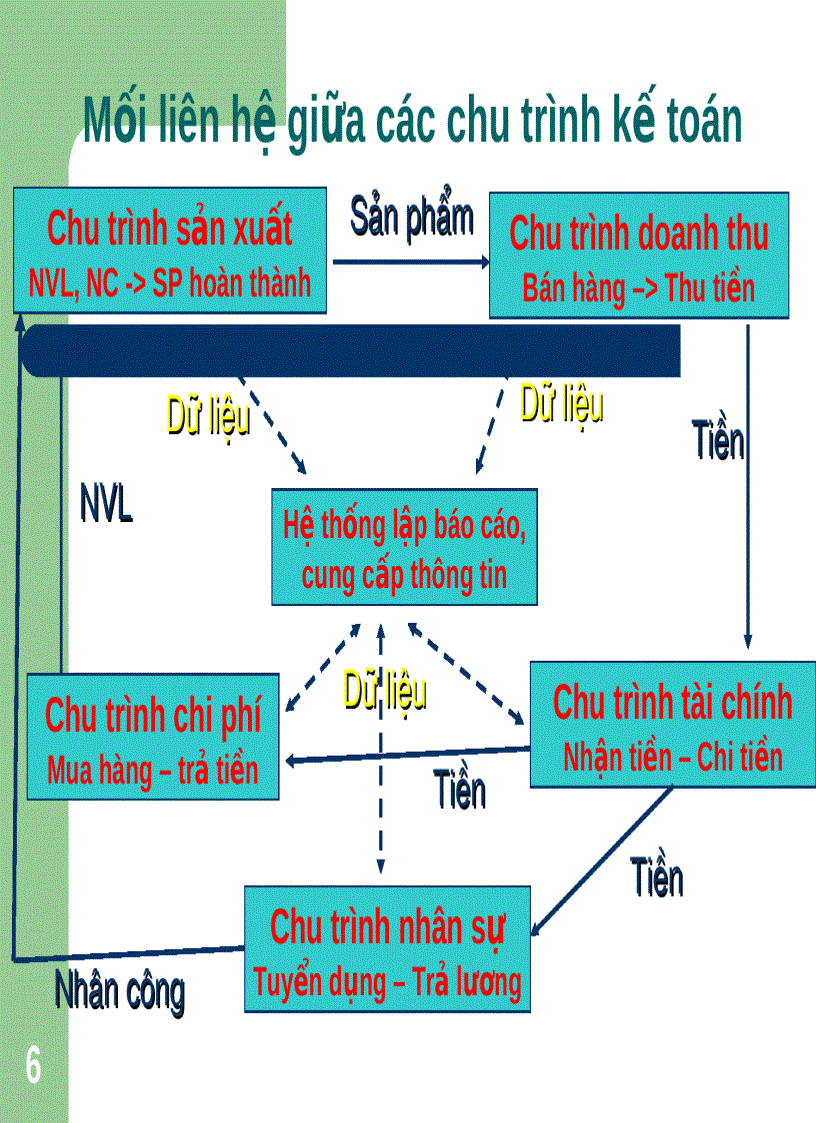 image for page Tổ chức dữ liệu trong hệ thống thông tin kế toán