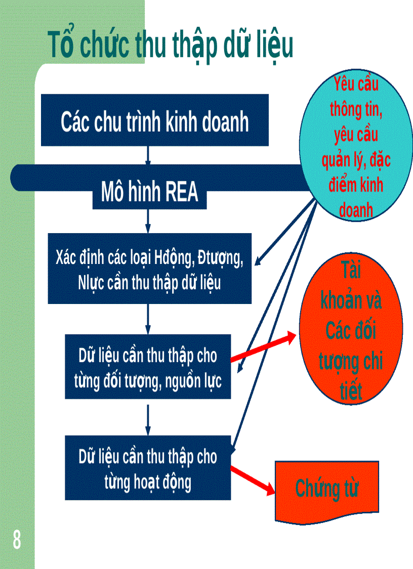 Sơ đồ quy trình mua hàng của doanh nghiệp  Kiến thức Chi phí cơ hội Quỷ