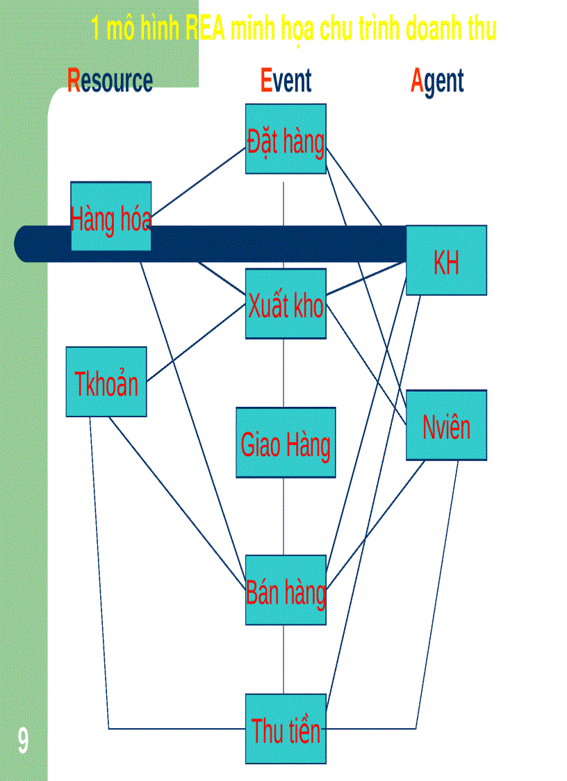 image for page Tổ chức dữ liệu trong hệ thống thông tin kế toán