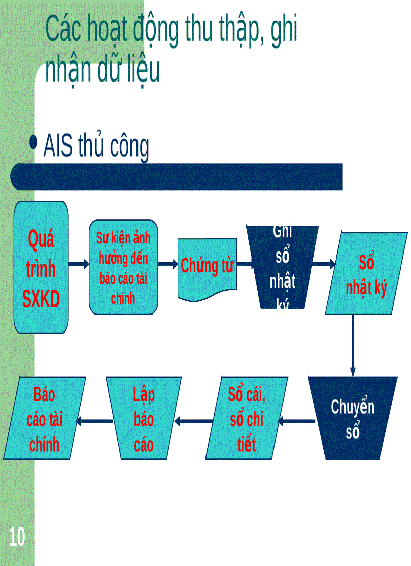 image for page Tổ chức dữ liệu trong hệ thống thông tin kế toán