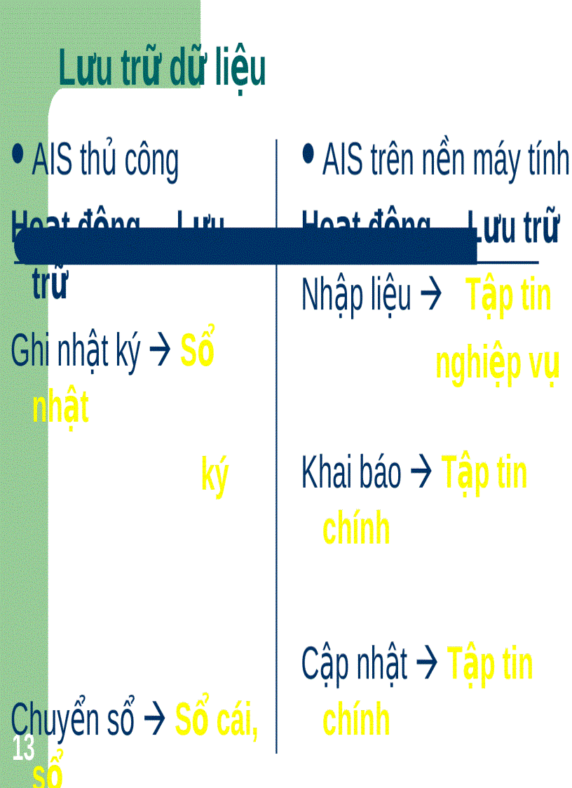 image for page Tổ chức dữ liệu trong hệ thống thông tin kế toán