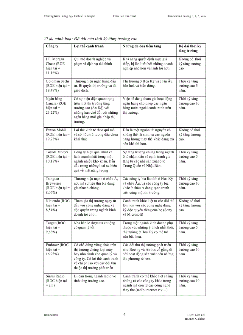 image for page Chương trình Giảng dạy Kinh tế Fulbright Niên khoá 2007 2008 Phân tích Tài Chính