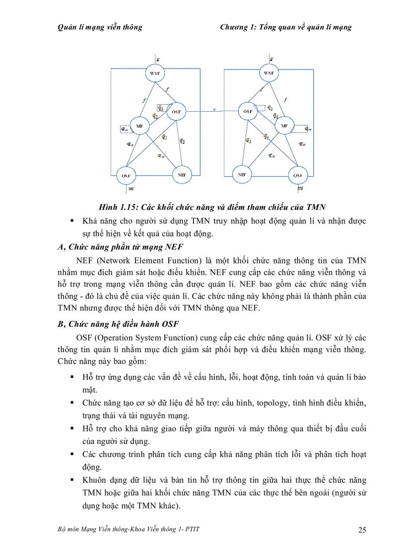 image for page Bài Giảng Quản Lý Mạng Viễn Thông Học Viện Công Nghệ Bưu Chính Viễn Thông