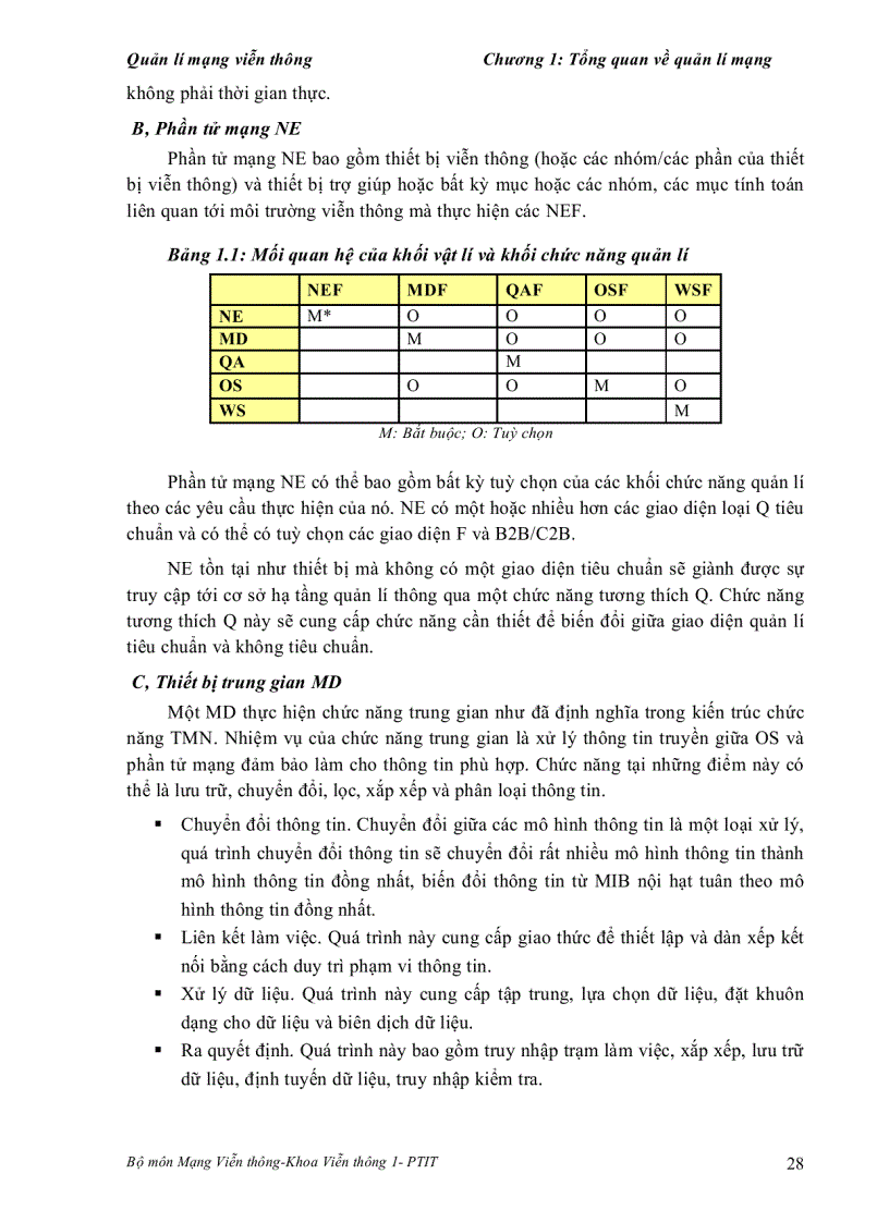 image for page Bài Giảng Quản Lý Mạng Viễn Thông Học Viện Công Nghệ Bưu Chính Viễn Thông