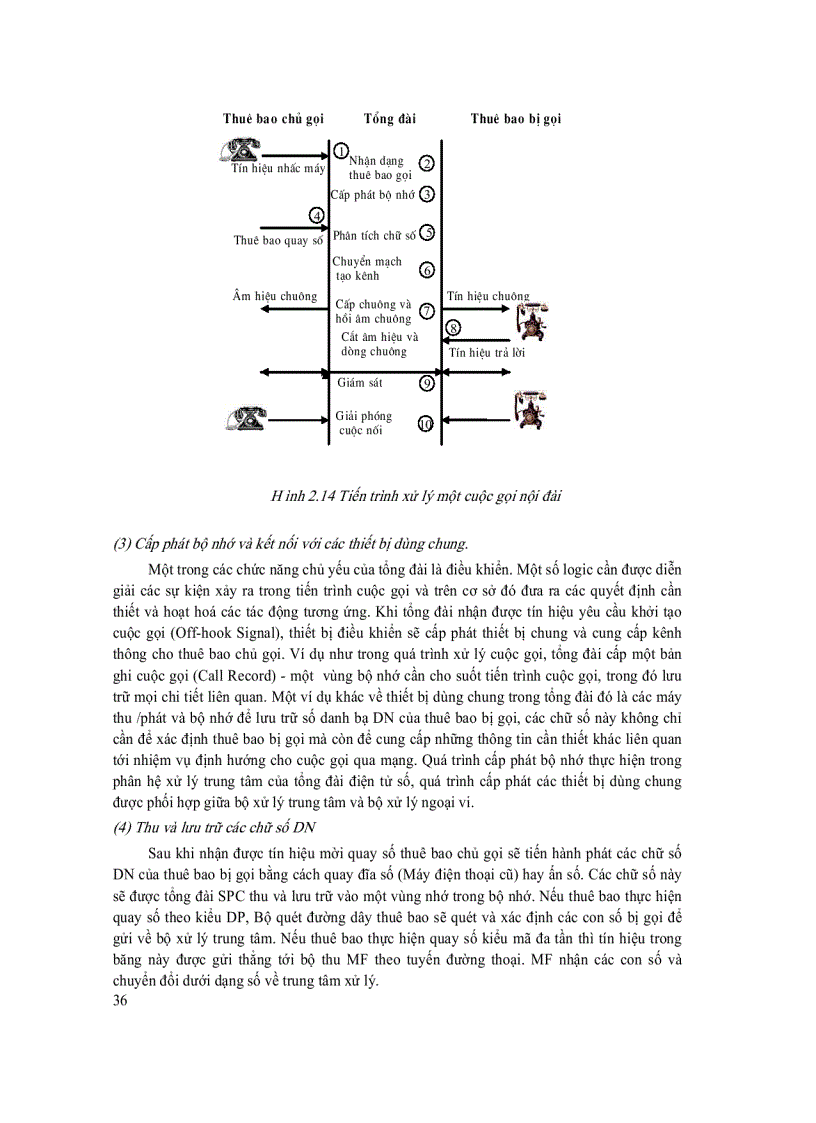 image for page Giáo Trình Kỹ Thuật Chuyển Mạch II Học Viện Công Nghệ Bưu Chính Viễn Thông