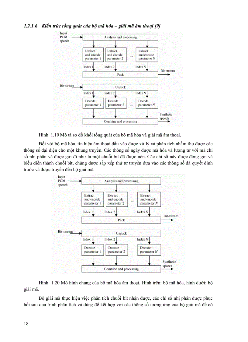 image for page Giáo Trình Xử Lý Âm Thanh và Hình Ảnh Viện Công Nghệ Bưu Chính VT