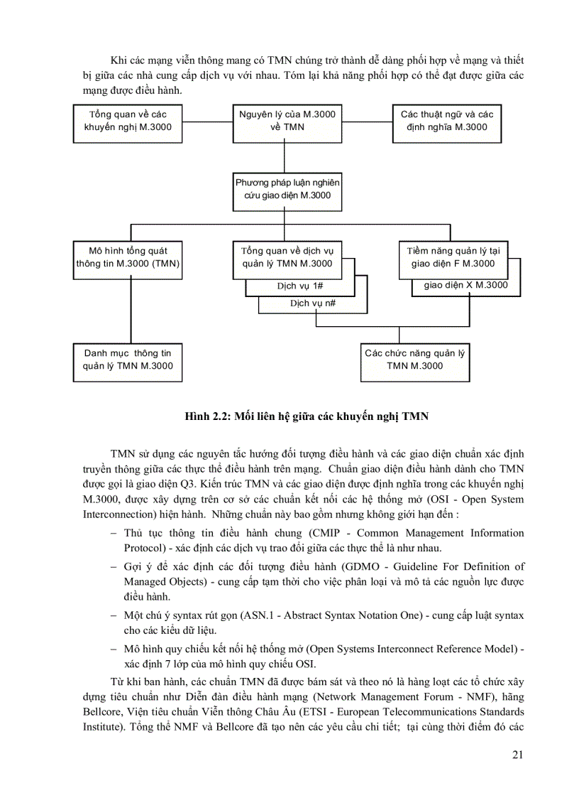 image for page Giáo Trình Quản Lý Mạng Viễn Thông Học Viện Công Nghệ Bưu Chính Viễn Thông