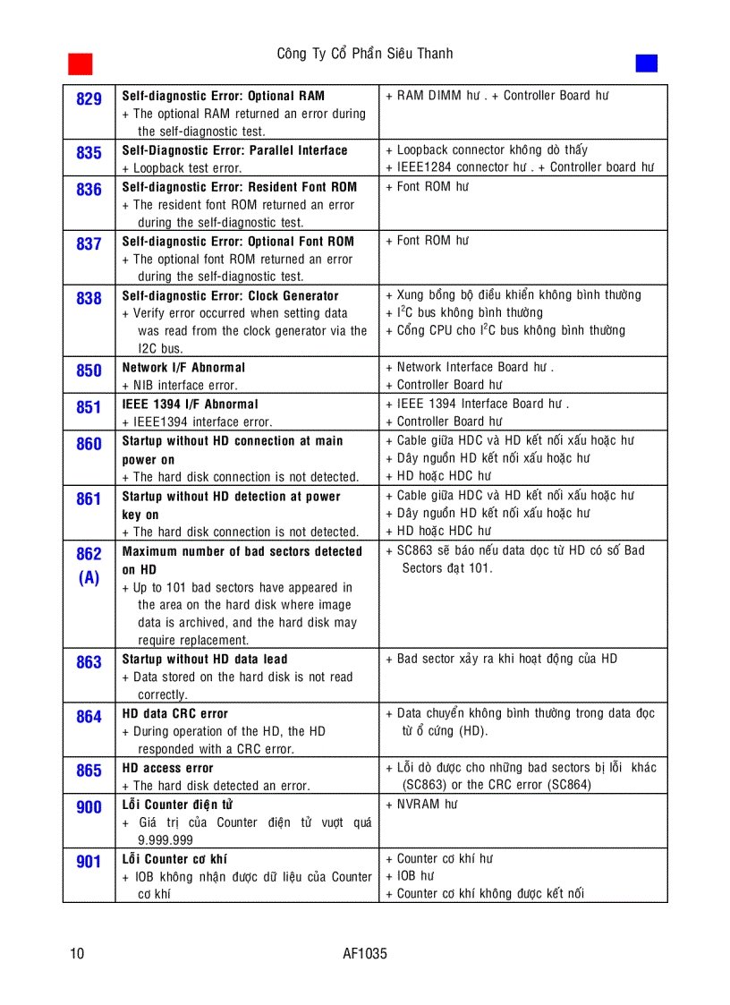 image for page Hướng dẫn sửa chữa máy photocopy Ricoh AF 1035