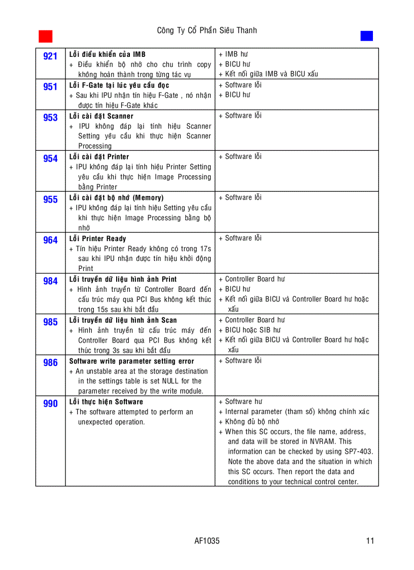 image for page Hướng dẫn sửa chữa máy photocopy Ricoh AF 1035