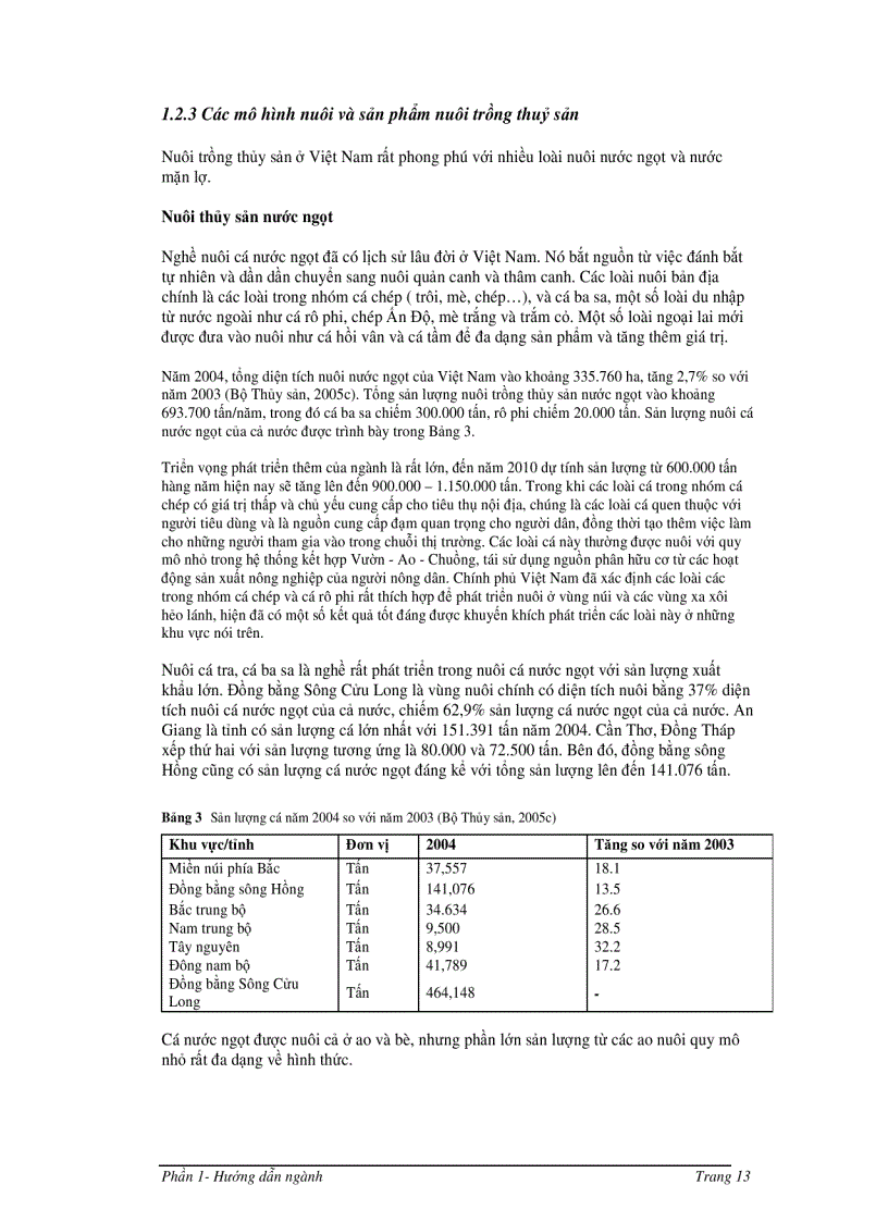 image for page Hướng dẫn quản lý môi trường trong đầu tư nuôi trồng thủy sản