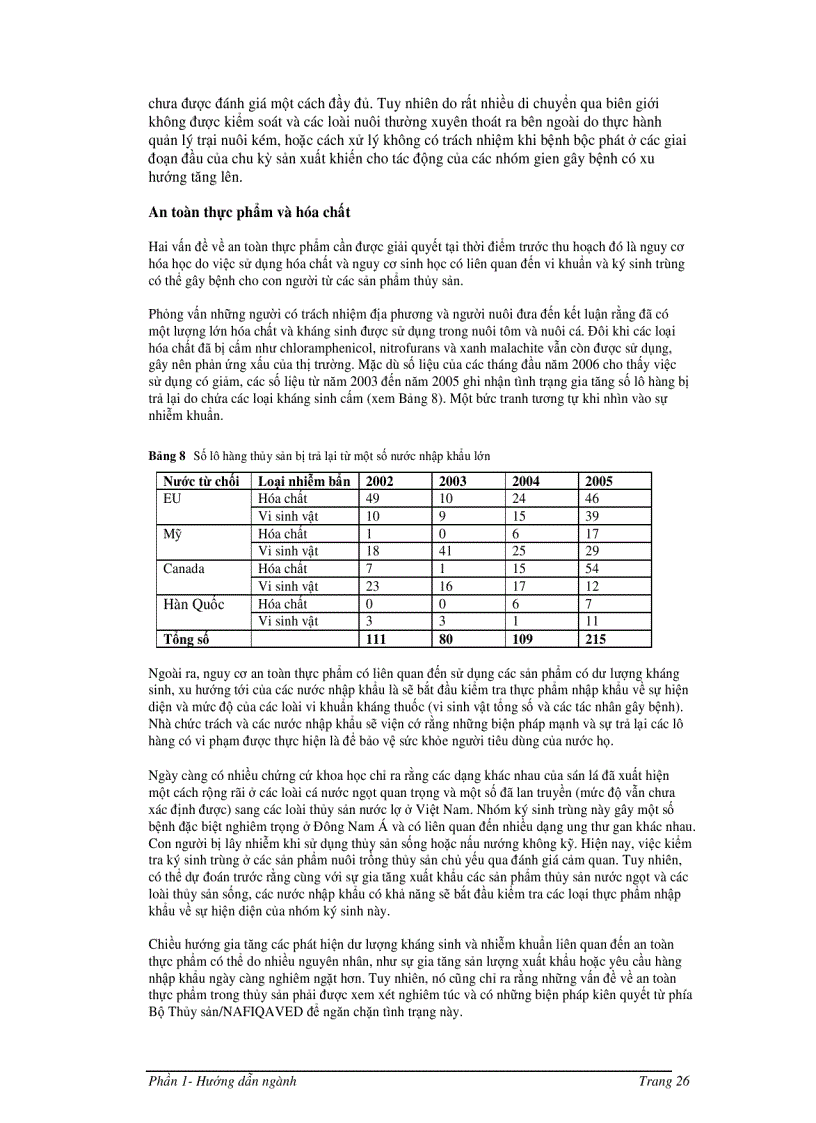 image for page Hướng dẫn quản lý môi trường trong đầu tư nuôi trồng thủy sản