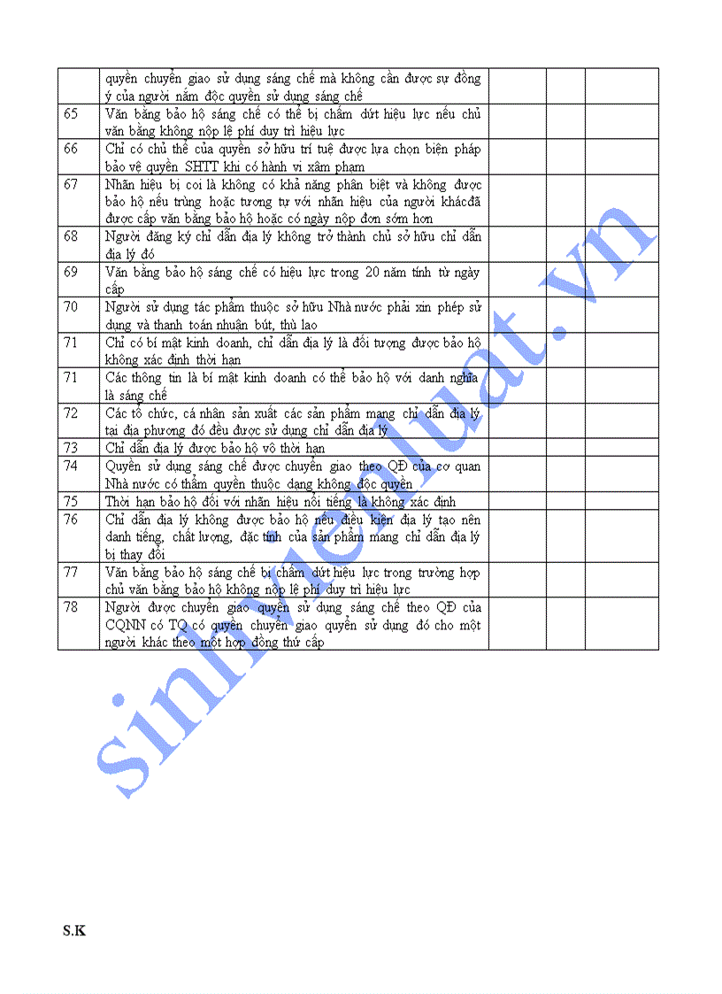 image for page Câu hỏi bán trắc nghiệm luật sở hữu trí tuệ
