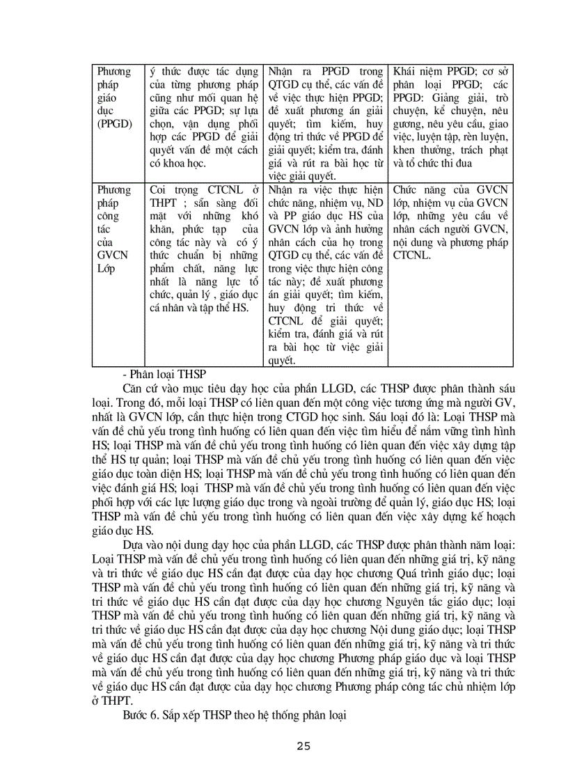 image for page Tình huống sư phạm trong công tác giáo dục học sinh trung học Thi công chức Giáo viên