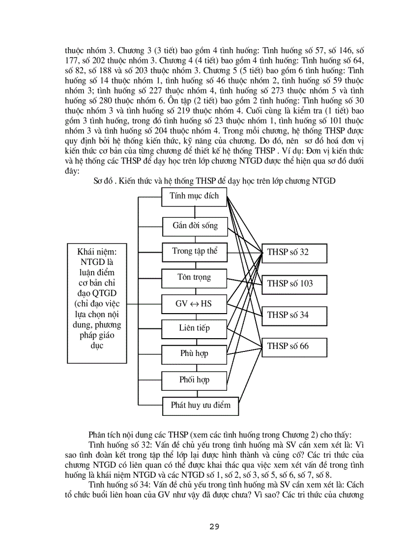 image for page Tình huống sư phạm trong công tác giáo dục học sinh trung học Thi công chức Giáo viên