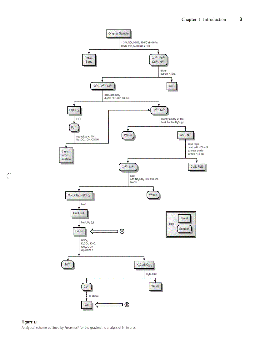 image for page Modern Analytic Chemistry
