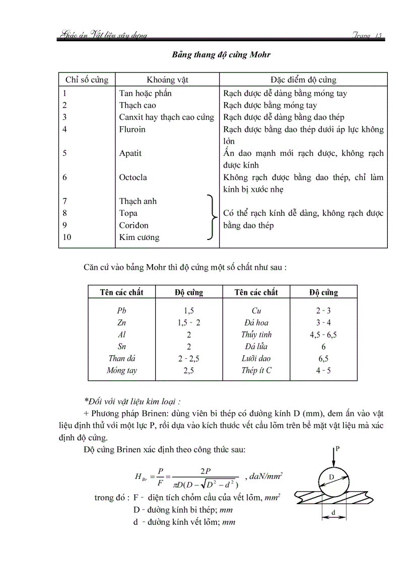 image for page Bài giảng vật liệu xây dựng