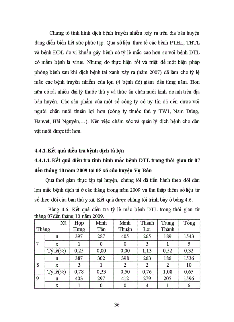 image for page Khóa Luận Tốt Nghiệp Điều tra tình hình chăn nuôi thú y và một số bệnh truyền nhiễm trên đàn lợn nuôi