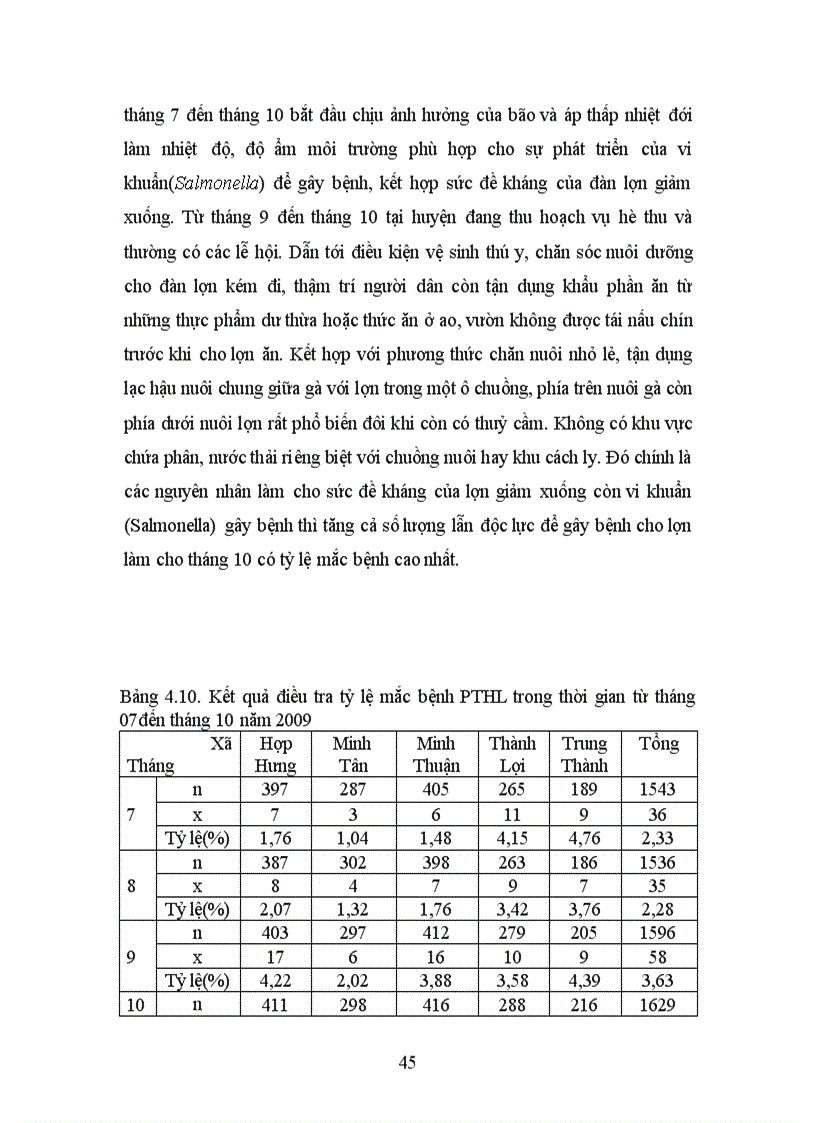 image for page Khóa Luận Tốt Nghiệp Điều tra tình hình chăn nuôi thú y và một số bệnh truyền nhiễm trên đàn lợn nuôi
