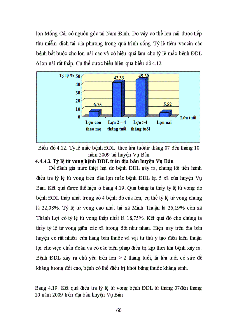 image for page Khóa Luận Tốt Nghiệp Điều tra tình hình chăn nuôi thú y và một số bệnh truyền nhiễm trên đàn lợn nuôi
