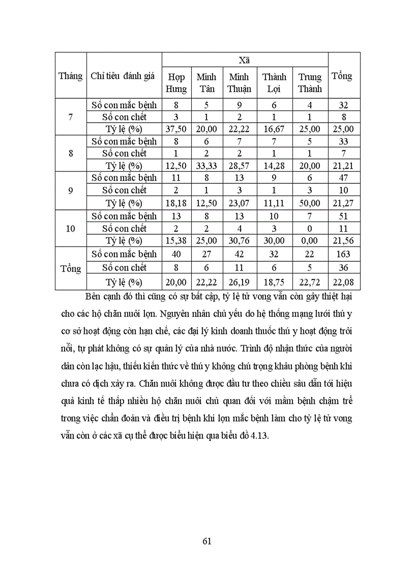 image for page Khóa Luận Tốt Nghiệp Điều tra tình hình chăn nuôi thú y và một số bệnh truyền nhiễm trên đàn lợn nuôi