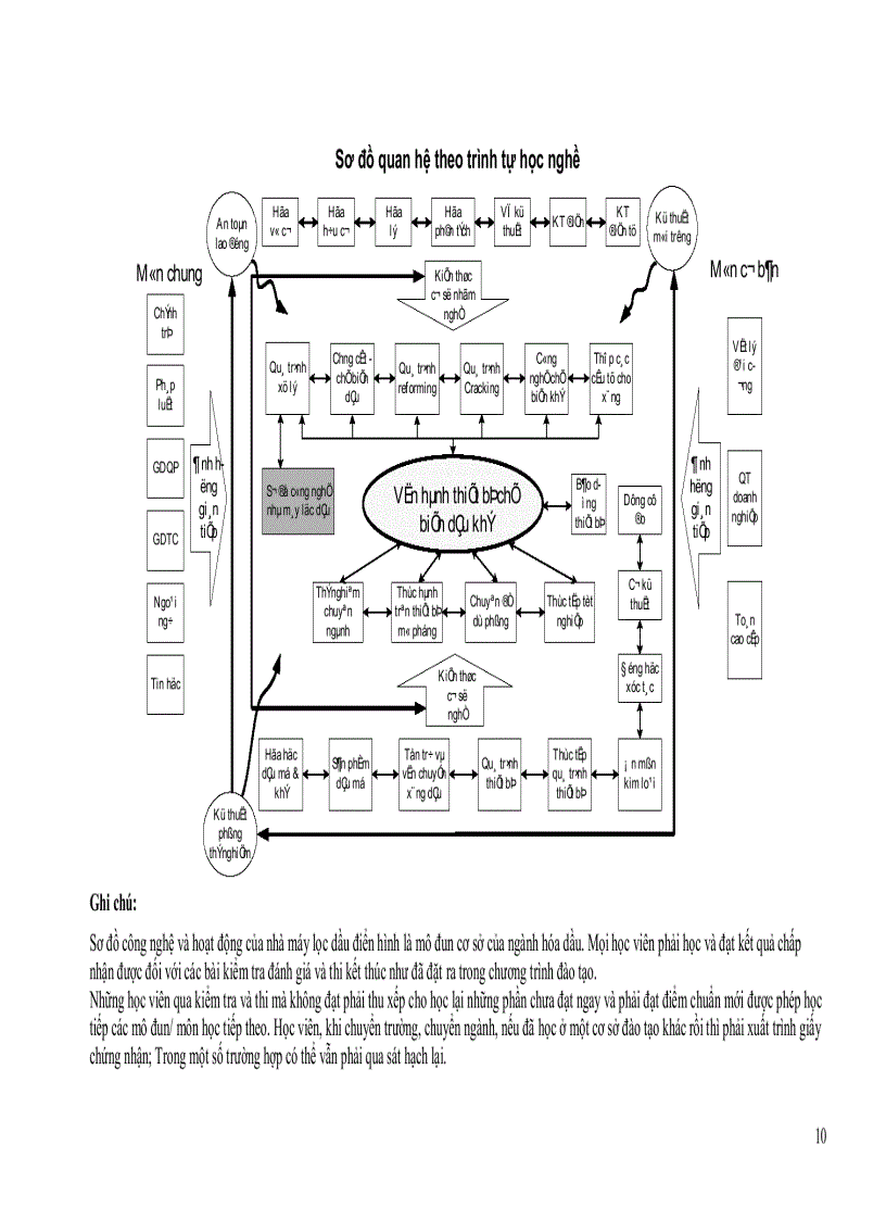 image for page Sơ đồ công nghệ và hoạt động của nhà máy lọc dầu điển hình vận hành thiết bị hóa dầu