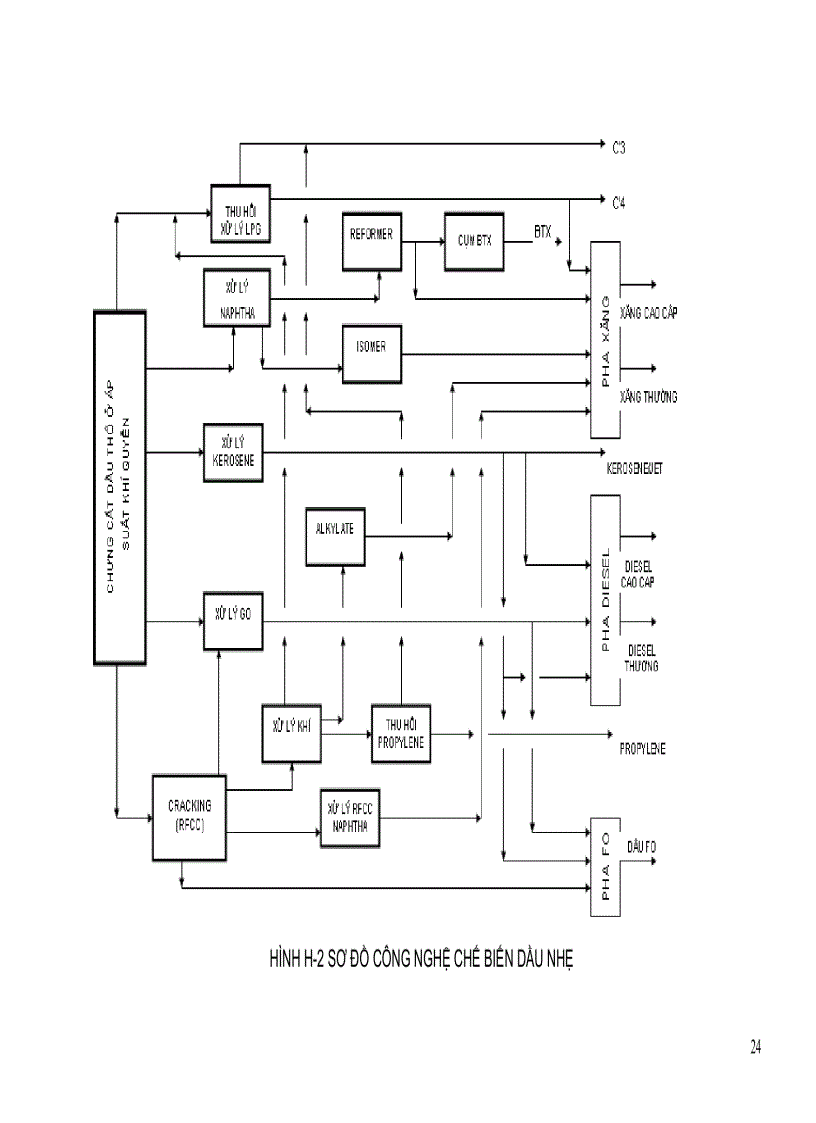 image for page Sơ đồ công nghệ và hoạt động của nhà máy lọc dầu điển hình vận hành thiết bị hóa dầu